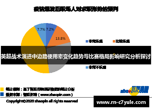 英超战术演进中边路使用率变化趋势与比赛格局影响研究分析探讨