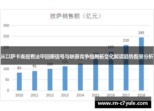 从以萨卡表现看法甲回暖信号与联赛竞争格局新变化解读趋势前景分析 从以萨卡表现看法甲回暖信号与联赛竞争格局新变化解读趋势前景分析