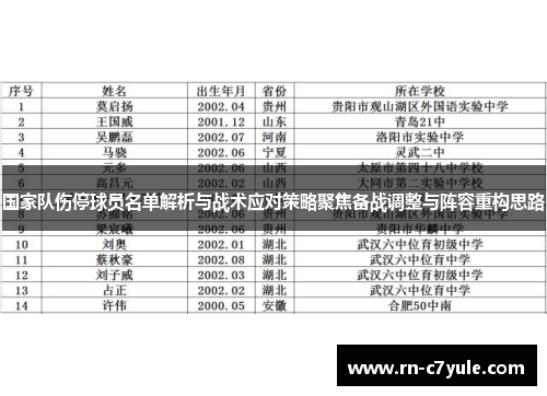 国家队伤停球员名单解析与战术应对策略聚焦备战调整与阵容重构思路