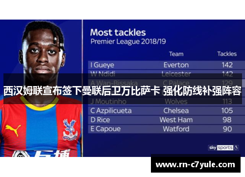 西汉姆联宣布签下曼联后卫万比萨卡 强化防线补强阵容